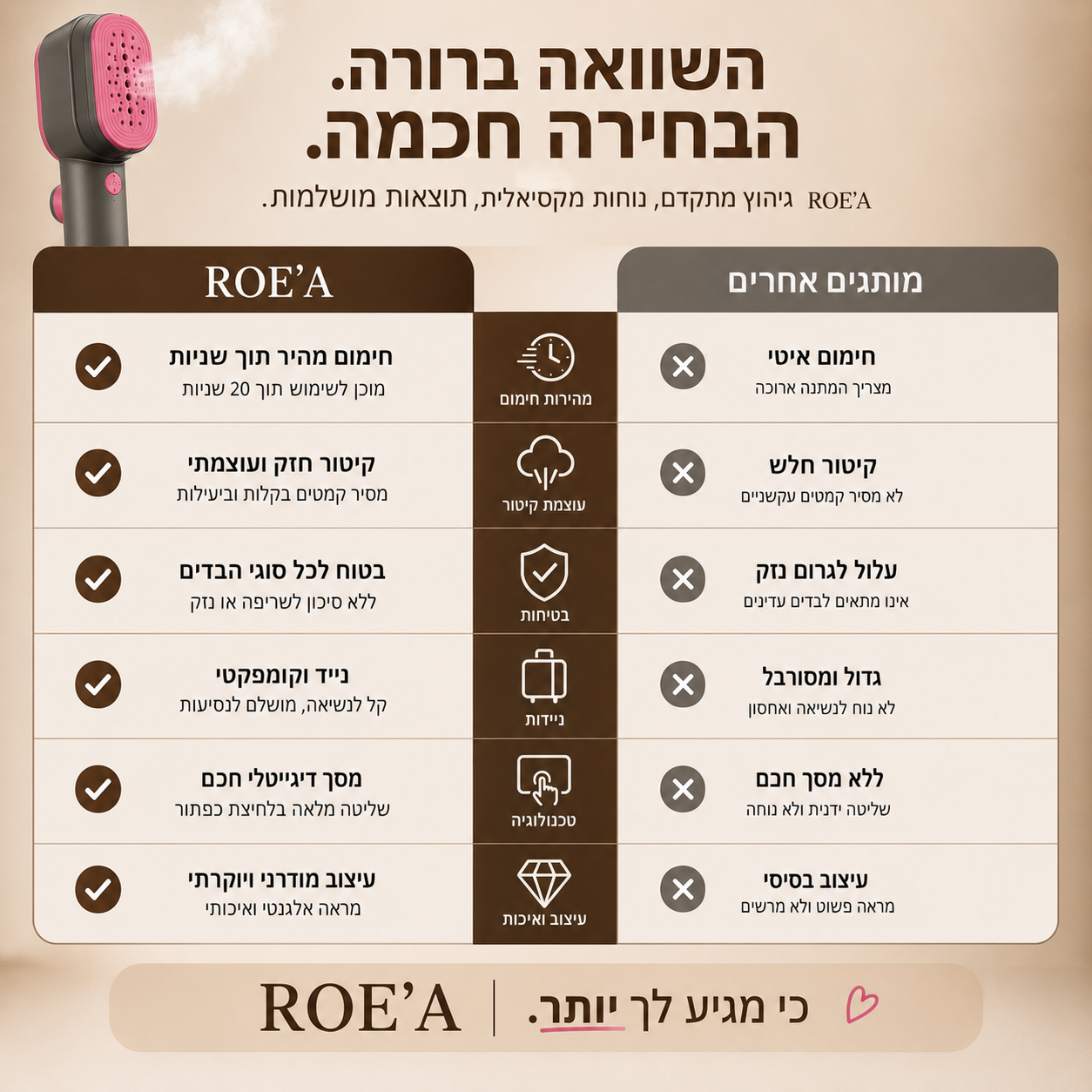 מגהץ אדים נייד SteamPro™